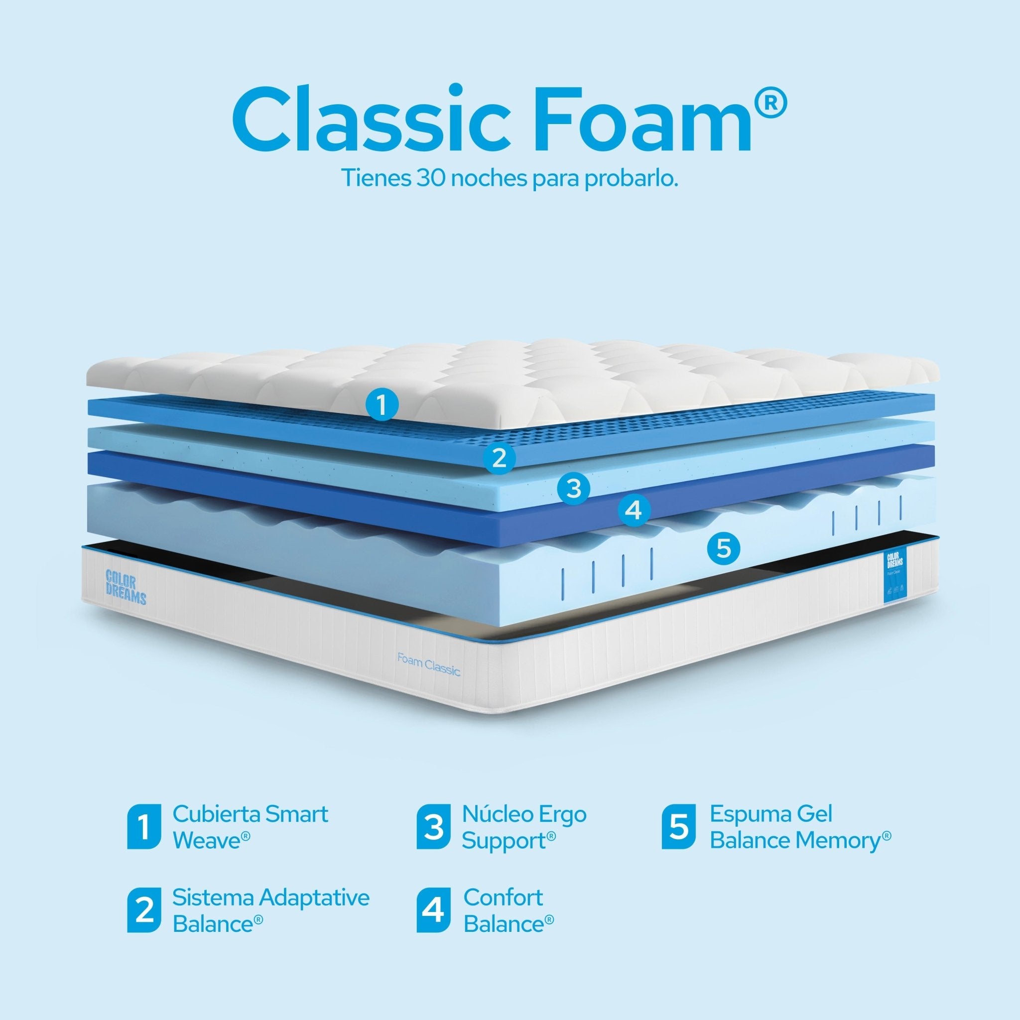 Colchón Individual Classic Foam 18cm - Set de 2 Piezas - ColorDreams