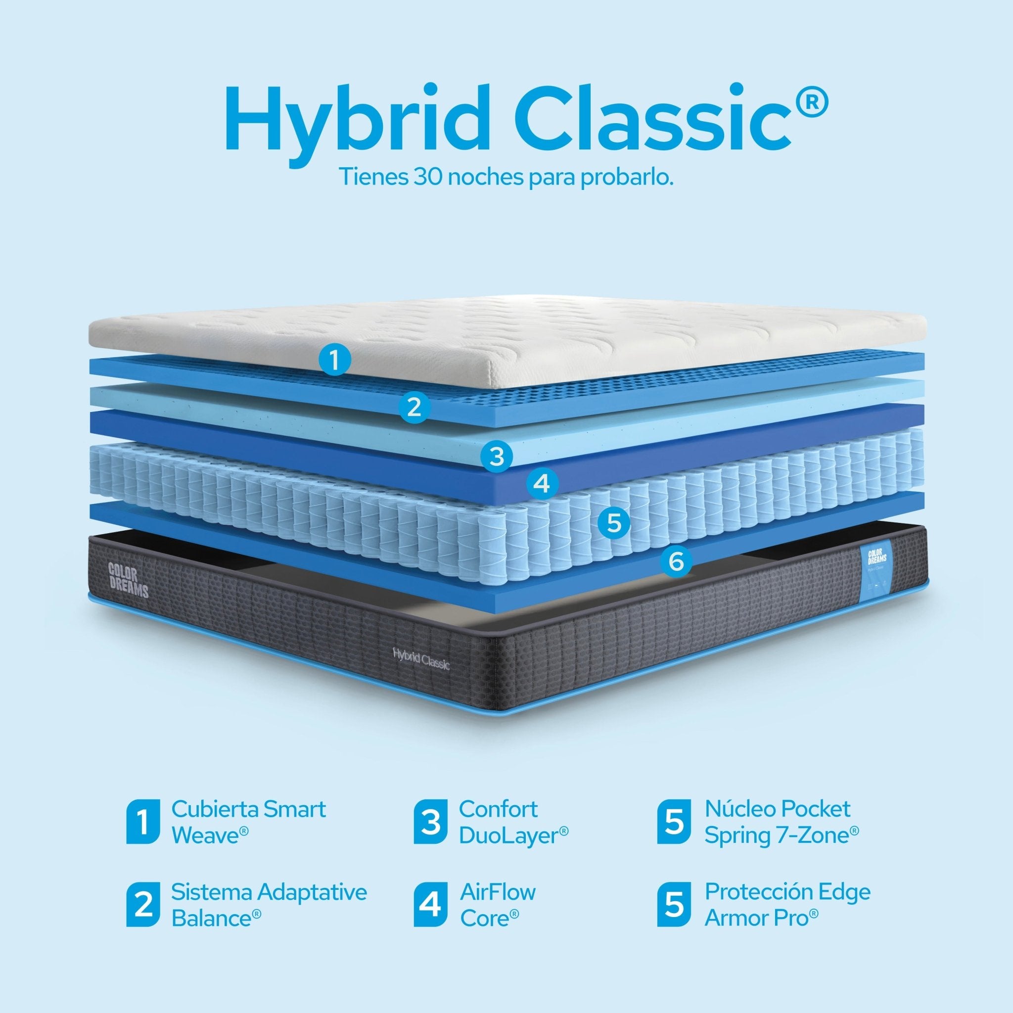 Colchón Individual Classic Hybrid 18cm - ColorDreams