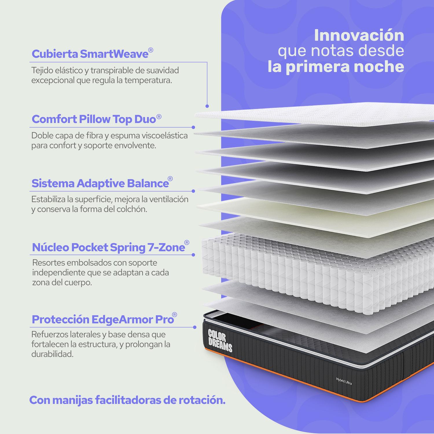 Colchón Individual ColorDreams | Híbrido 30 cm|Firme |Caja - ColorDreams