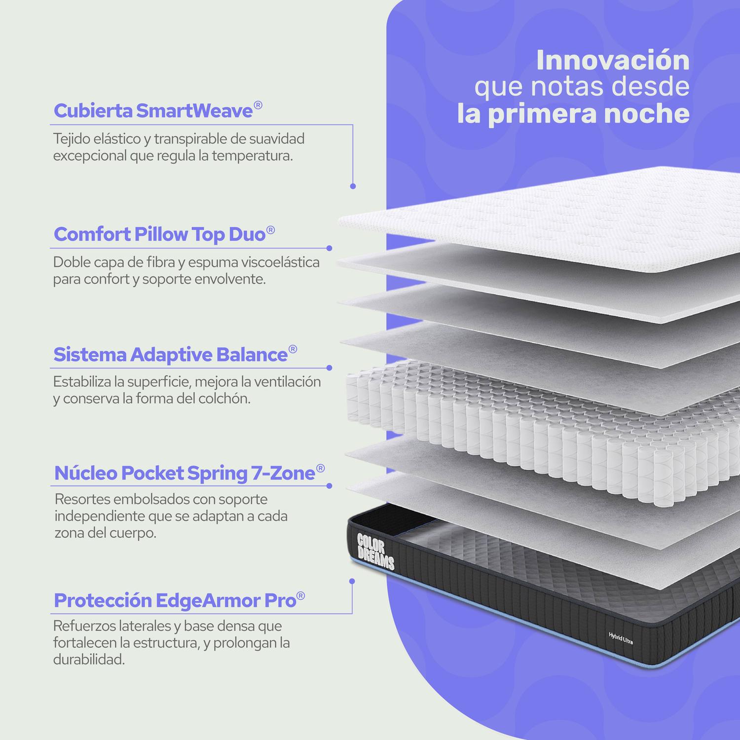 Colchón Matrimonial Classic Hybrid 18cm - ColorDreams