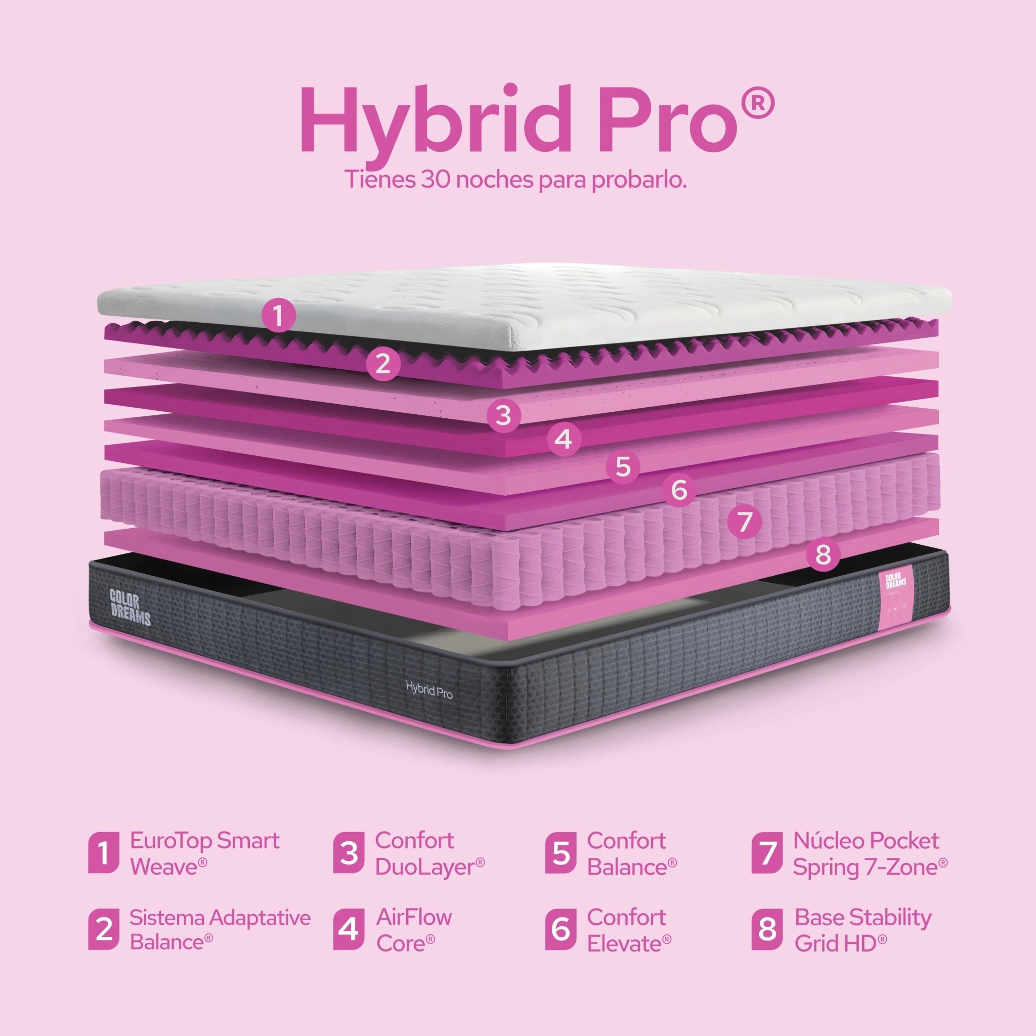 Colchón Matrimonial Pro Hybrid 28 cm - ColorDreams