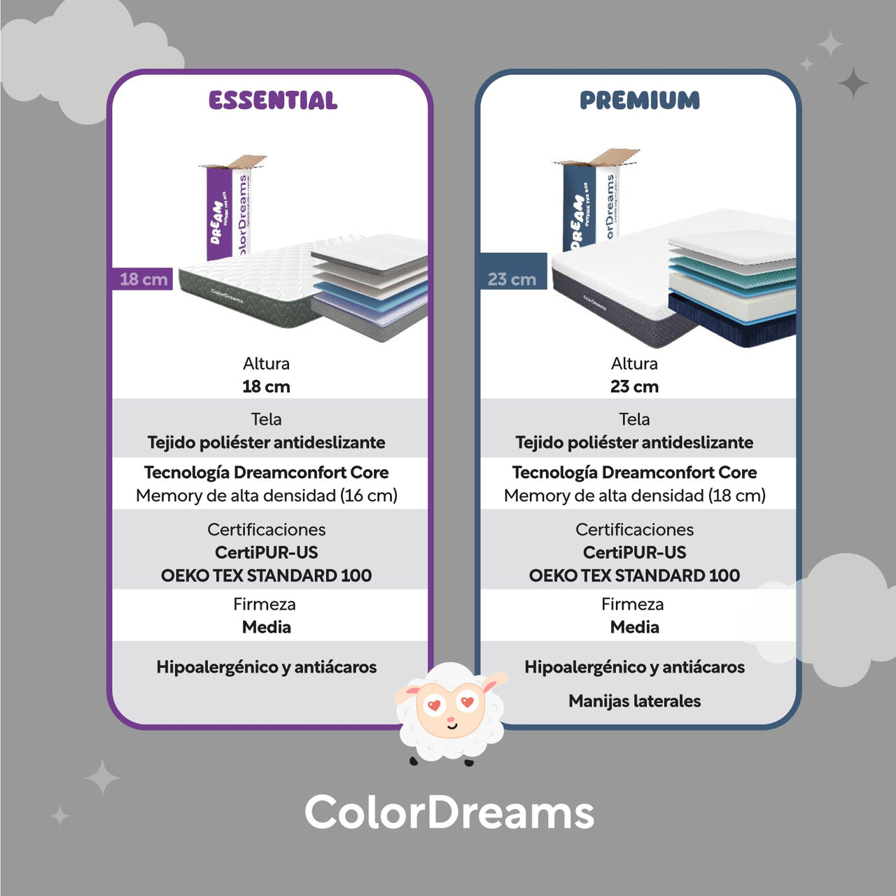 Colchón King Size Premium En Caja Memory Foam 200x190x23 cm ColorDreams