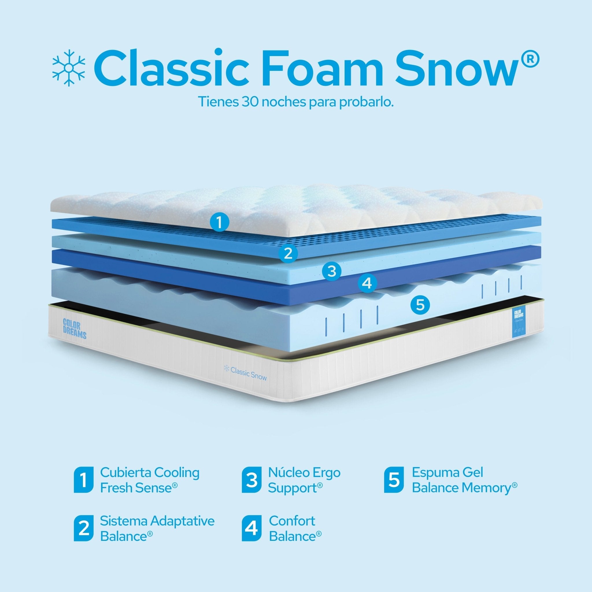Colchón Individual Snow Foam 18cm - ColorDreams