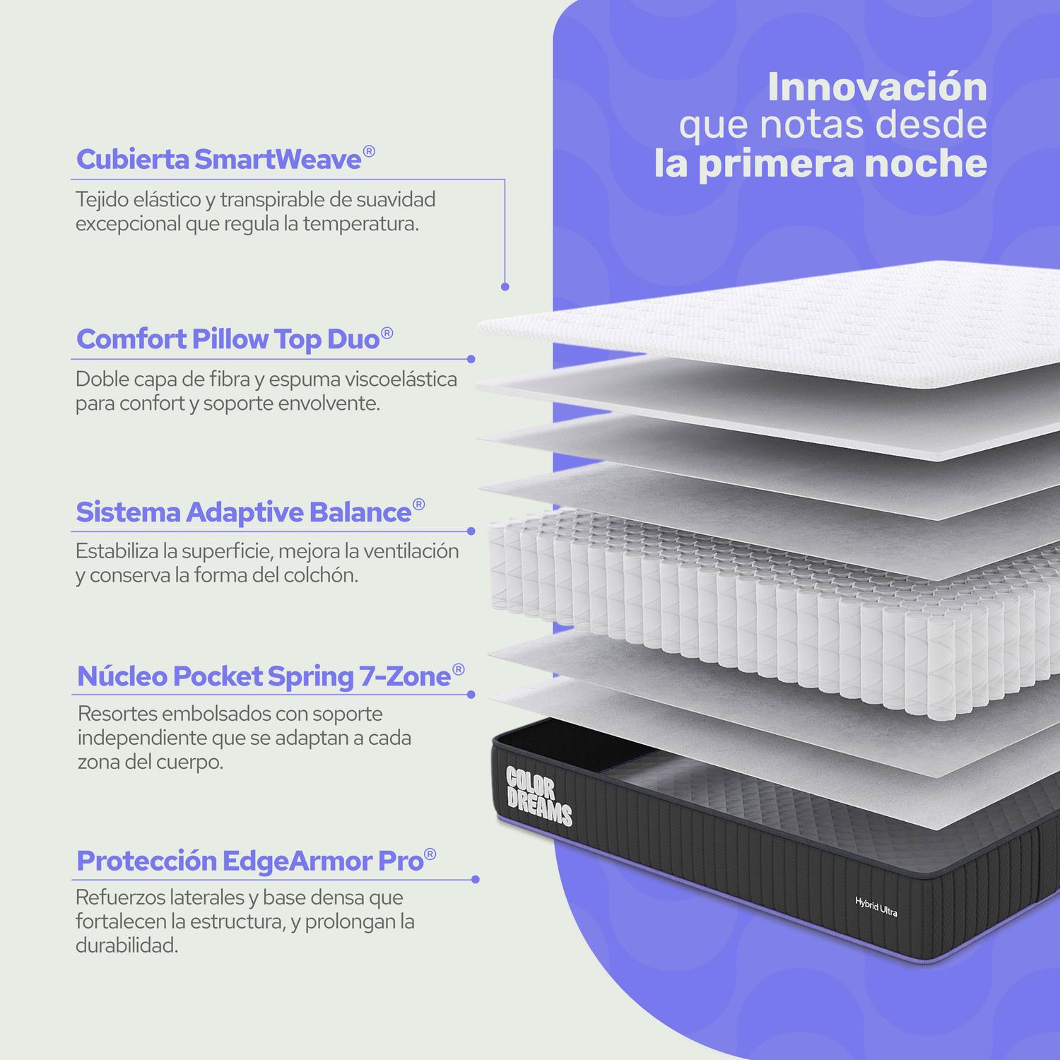 Colchón Matrimonial ColorDreams| Híbrido 25cm| Firmeza Media - ColorDreams