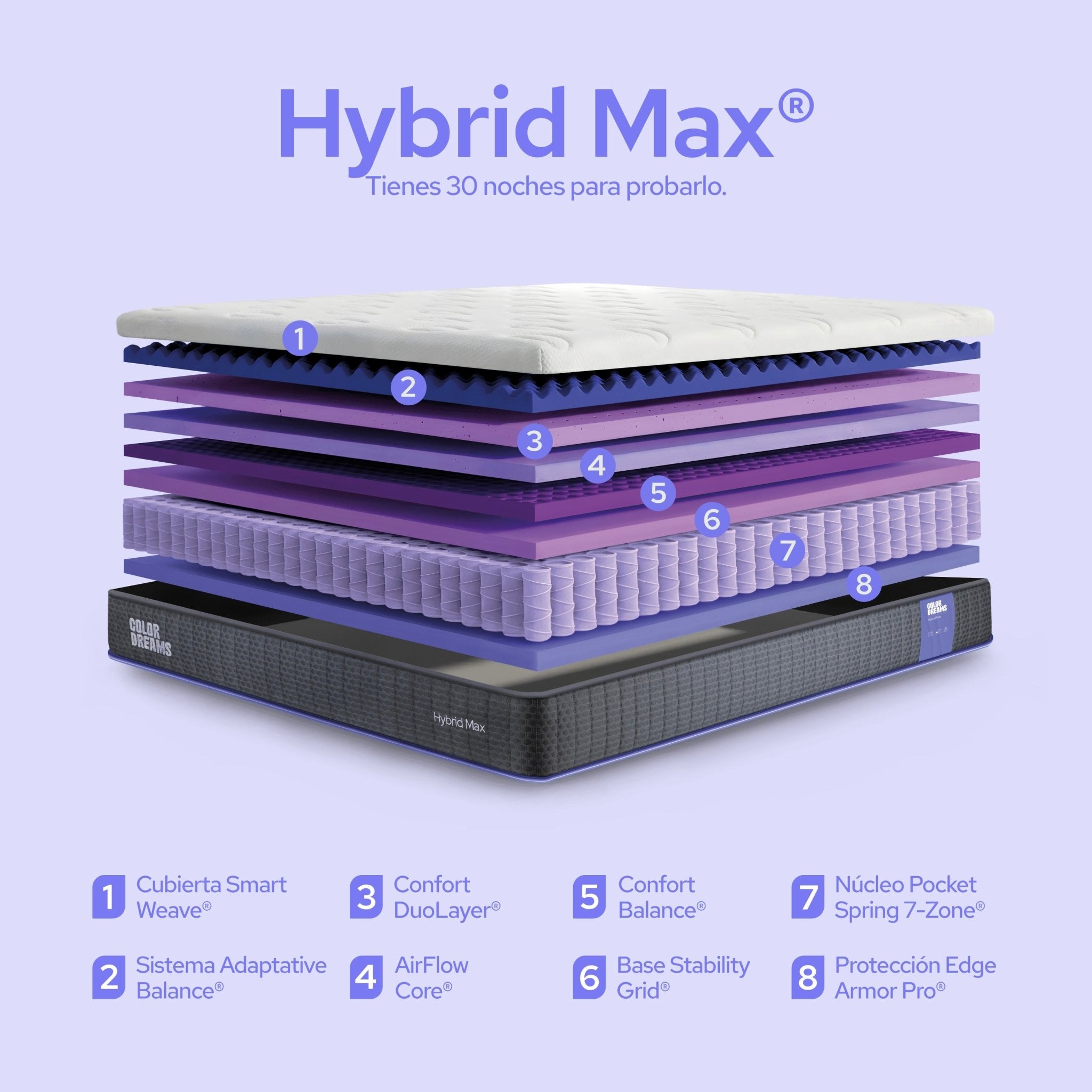 Colchón Matrimonial Max Hybrid 25cm - ColorDreams