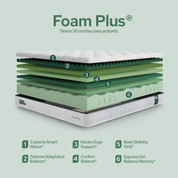 Colchón Plus Foam 23cm en Caja - ColorDreams