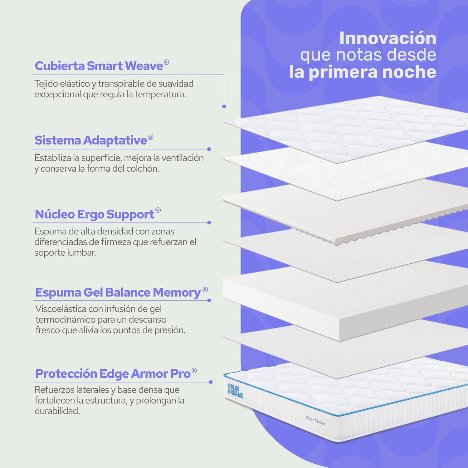 Combo 2 Colchones Individual |Memory Foam | 18 cm - ColorDreams