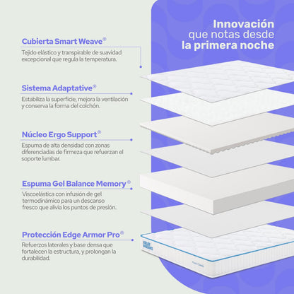 Combo 2 Colchones Individual |Memory Foam | 18 cm - ColorDreams